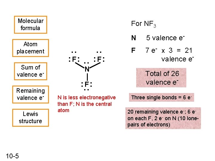Molecular formula Remaining valence e. Lewis structure 10 -5 : : F: : :
