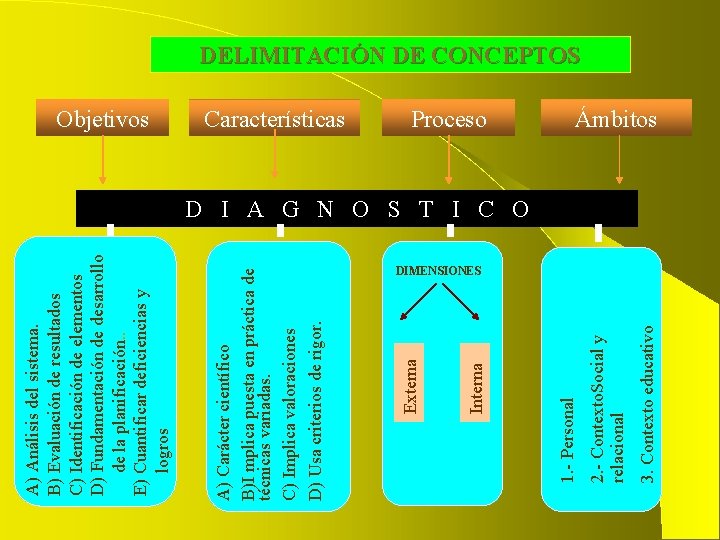 3. Contexto educativo 2. - Contexto. Social y relacional Proceso 1. - Personal Interna 3. Contexto educativo 2. - Contexto. Social y relacional Proceso 1. - Personal Interna