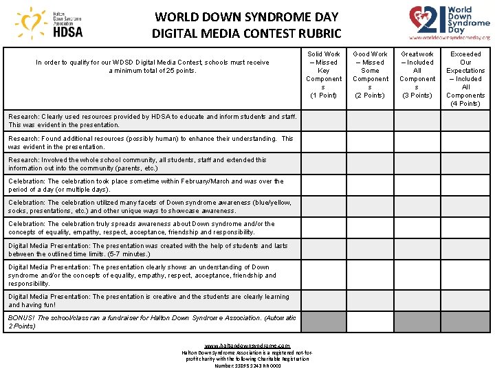 WORLD DOWN SYNDROME DAY DIGITAL MEDIA CONTEST RUBRIC In order to qualify for our