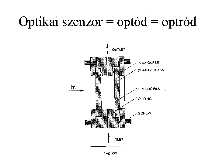 Optikai szenzor = optód = optród 