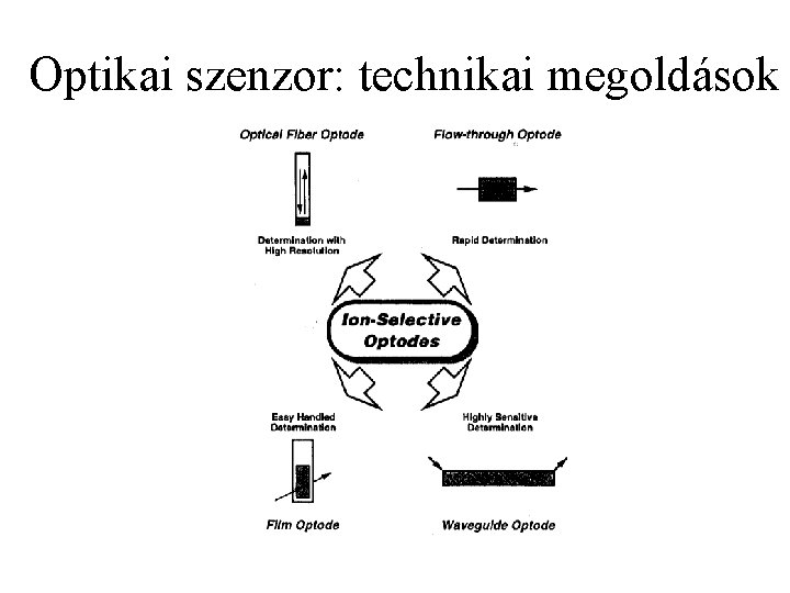 Optikai szenzor: technikai megoldások 