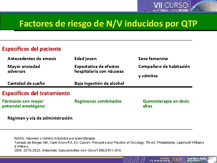 Factores de riesgo de N/V inducidos por QTP Específicos del paciente Antecedentes de emesis