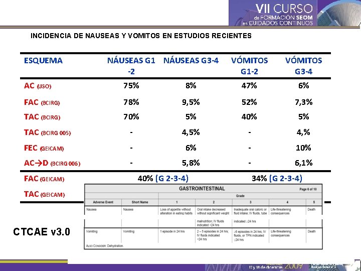 INCIDENCIA DE NAUSEAS Y VOMITOS EN ESTUDIOS RECIENTES ESQUEMA NÁUSEAS G 1 NÁUSEAS G