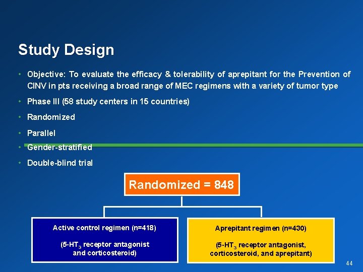 Study Design • Objective: To evaluate the efficacy & tolerability of aprepitant for the