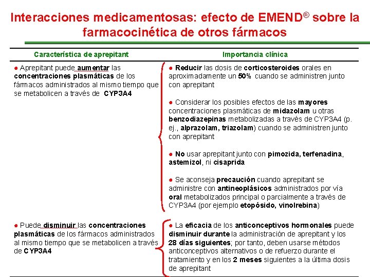 Interacciones medicamentosas: efecto de EMEND® sobre la farmacocinética de otros fármacos Característica de aprepitant