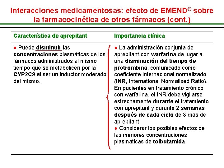 Interacciones medicamentosas: efecto de EMEND® sobre la farmacocinética de otros fármacos (cont. ) Característica