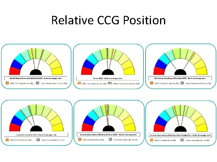 Relative CCG Position 