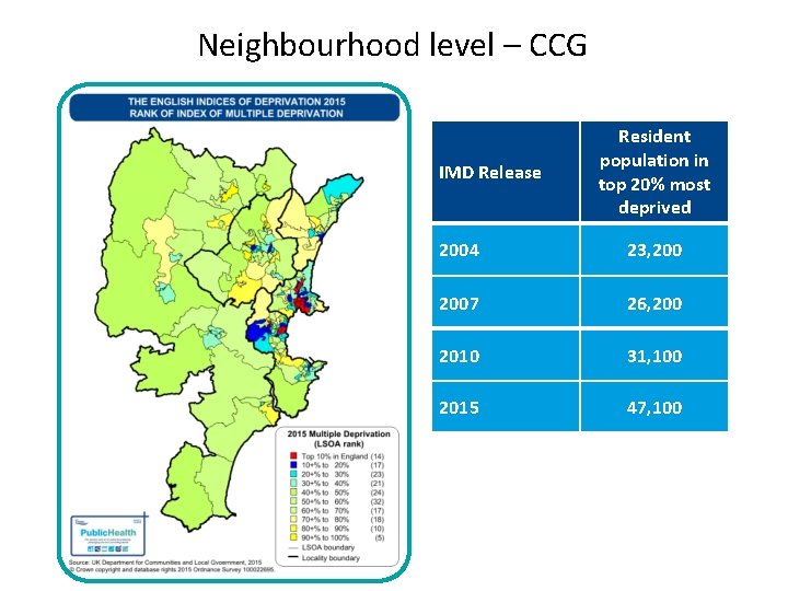 Neighbourhood level – CCG IMD Release Resident population in top 20% most deprived 2004