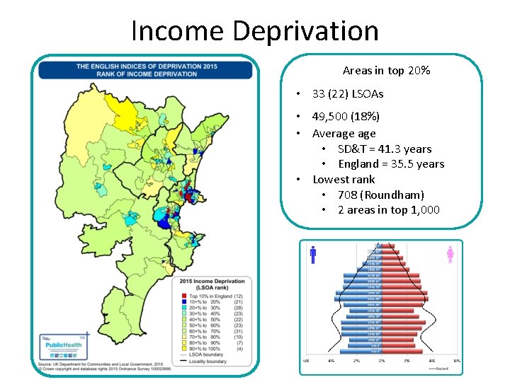 Income Deprivation Areas in top 20% • 33 (22) LSOAs • 49, 500 (18%)