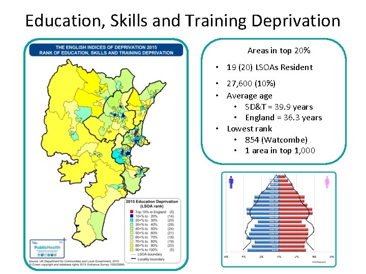 Education, Skills and Training Deprivation Areas in top 20% • 19 (20) LSOAs Resident
