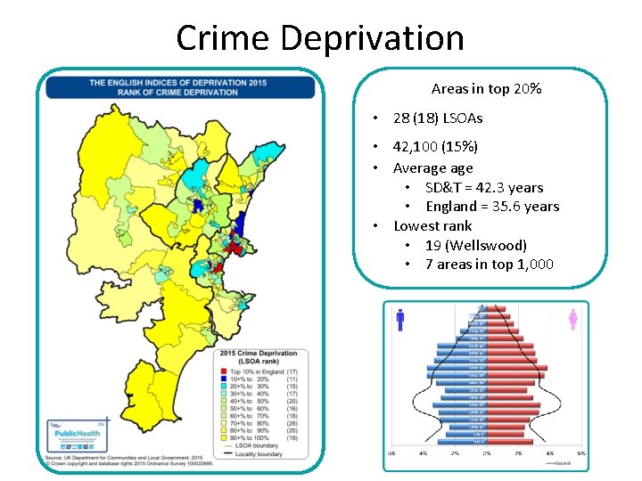 Crime Deprivation Areas in top 20% • 28 (18) LSOAs • 42, 100 (15%)