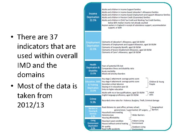  • There are 37 indicators that are used within overall IMD and the