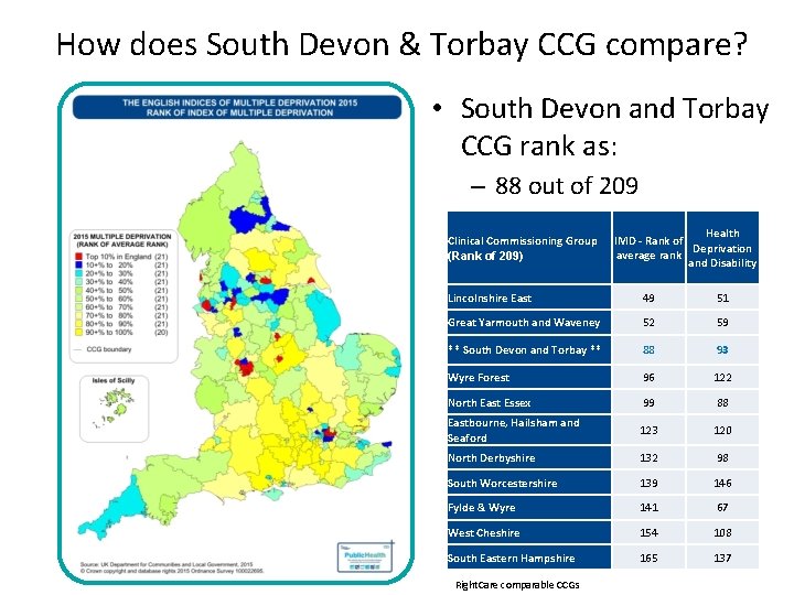 How does South Devon & Torbay CCG compare? • South Devon and Torbay CCG
