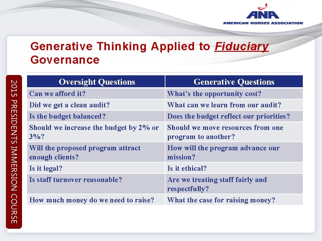 Generative Thinking Applied to Fiduciary Governance 2015 PRESIDENTS IMMERSION COURSE Oversight Questions Generative Questions