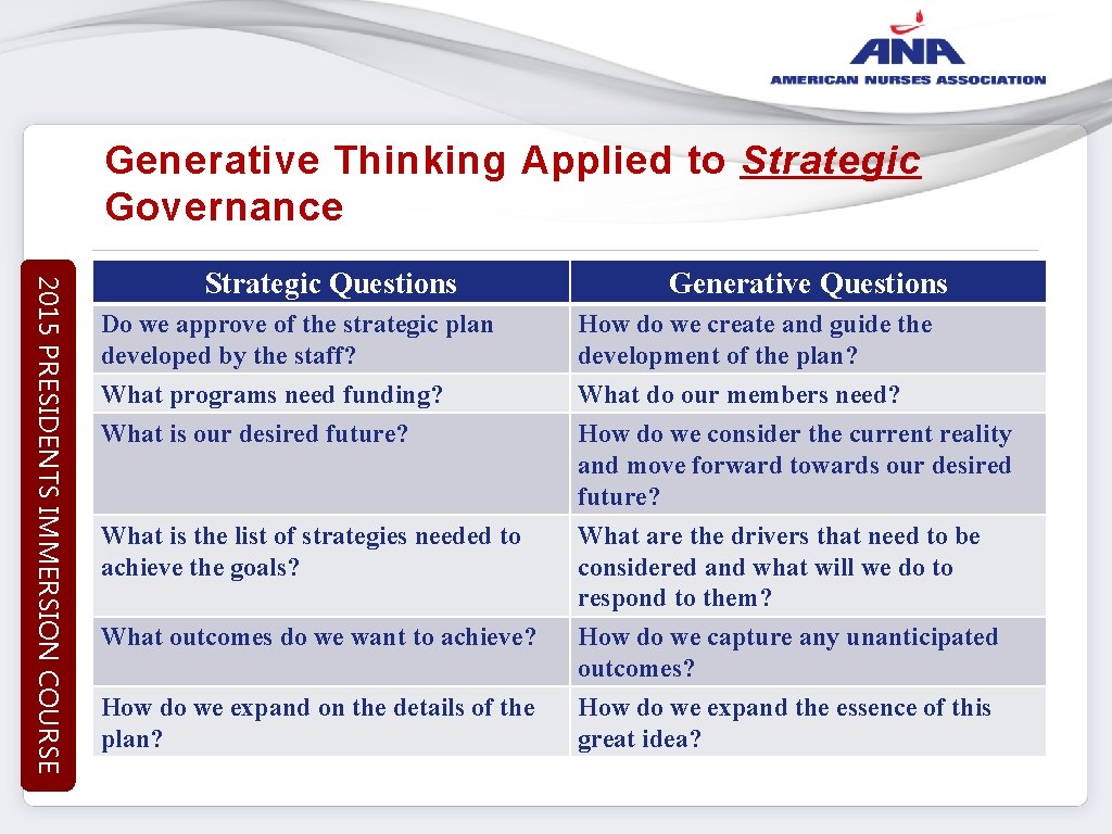 Generative Thinking Applied to Strategic Governance 2015 PRESIDENTS IMMERSION COURSE Strategic Questions Generative Questions