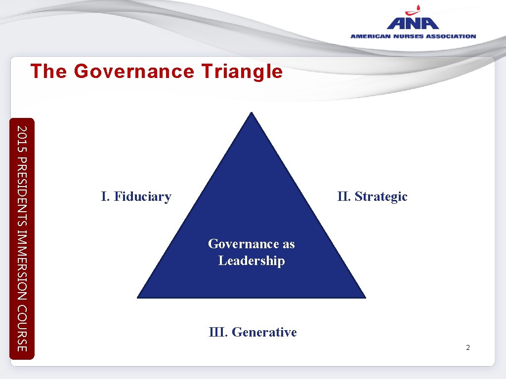 The Governance Triangle 2015 PRESIDENTS IMMERSION COURSE I. Fiduciary II. Strategic Governance as Leadership