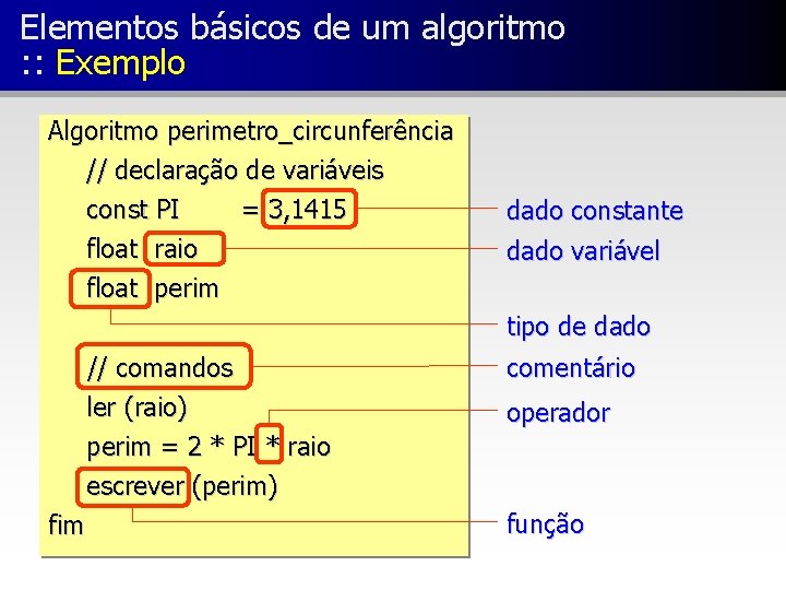 Elementos básicos de um algoritmo : : Exemplo Algoritmo perimetro_circunferência // declaração de variáveis