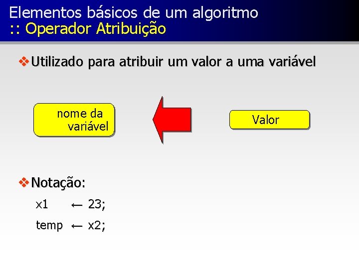 Elementos básicos de um algoritmo : : Operador Atribuição v Utilizado para atribuir um