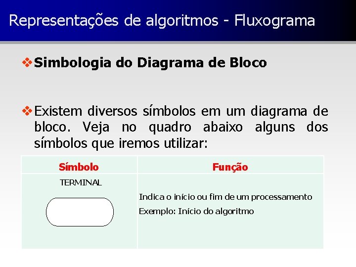 Representações de algoritmos - Fluxograma v Simbologia do Diagrama de Bloco v Existem diversos