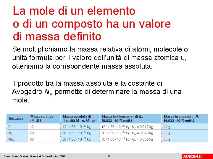 La mole di un elemento o di un composto ha un valore di massa