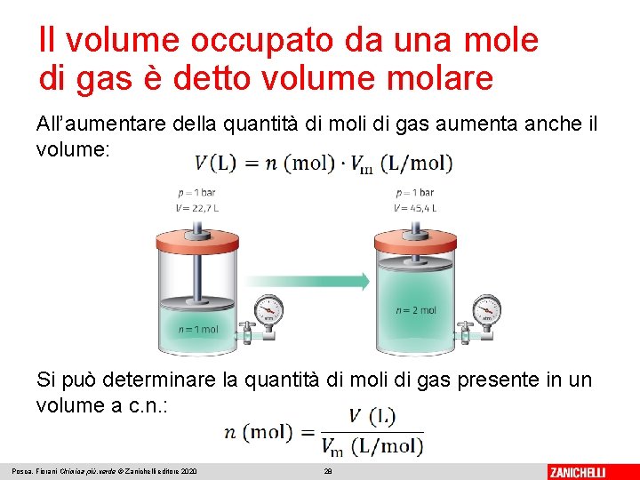 Il volume occupato da una mole di gas è detto volume molare All’aumentare della