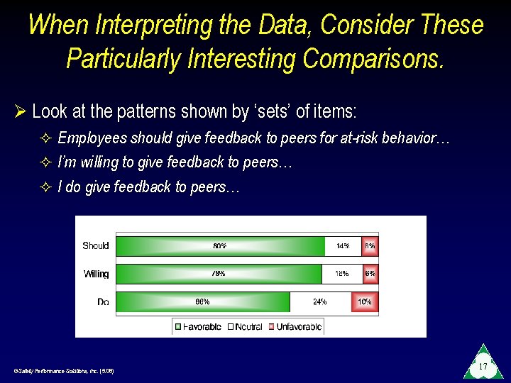 When Interpreting the Data, Consider These Particularly Interesting Comparisons. Ø Look at the patterns