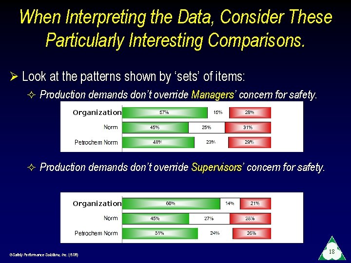 When Interpreting the Data, Consider These Particularly Interesting Comparisons. Ø Look at the patterns