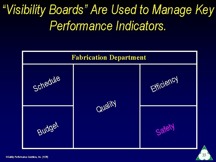 “Visibility Boards” Are Used to Manage Key Performance Indicators. Fabrication Department y c n