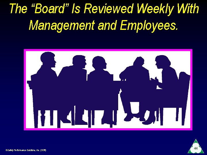 The “Board” Is Reviewed Weekly With Management and Employees. ©Safety Performance Solutions, Inc. (5.