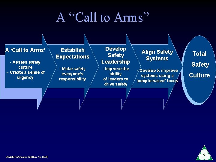 A “Call to Arms” A ‘Call to Arms’ - Assess safety culture -- Create