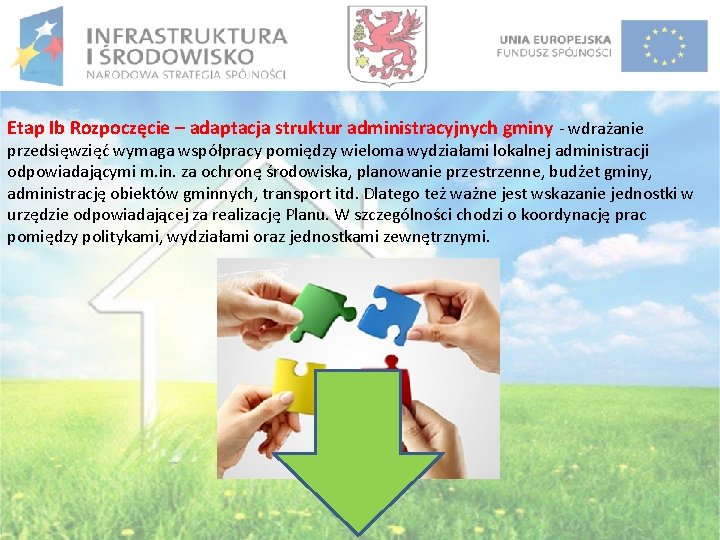 Etap Ib Rozpoczęcie – adaptacja struktur administracyjnych gminy - wdrażanie przedsięwzięć wymaga współpracy pomiędzy