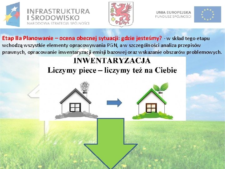 Etap IIa Planowanie – ocena obecnej sytuacji: gdzie jesteśmy? - w skład tego etapu