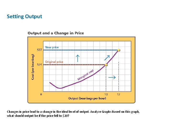 Setting Output Changes in price lead to a change in the ideal level of