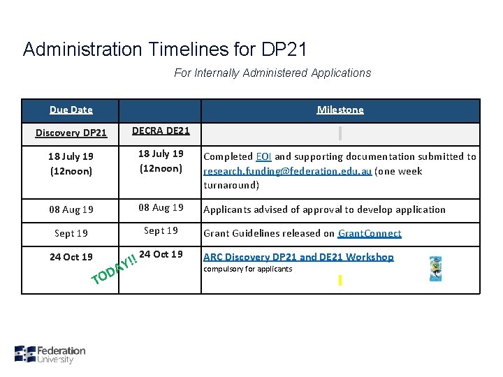 Administration Timelines for DP 21 For Internally Administered Applications Due Date Milestone Discovery DP
