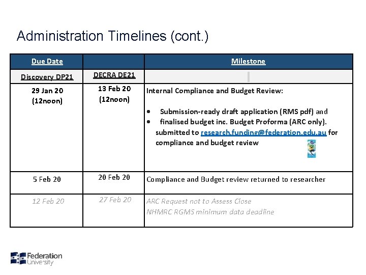 Administration Timelines (cont. ) Due Date Milestone Discovery DP 21 DECRA DE 21 29