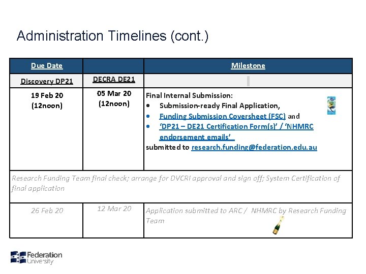 Administration Timelines (cont. ) Due Date Milestone Discovery DP 21 DECRA DE 21 19