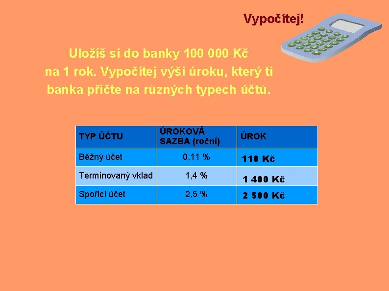 Vypočítej! Uložíš si do banky 100 000 Kč na 1 rok. Vypočítej výši úroku,