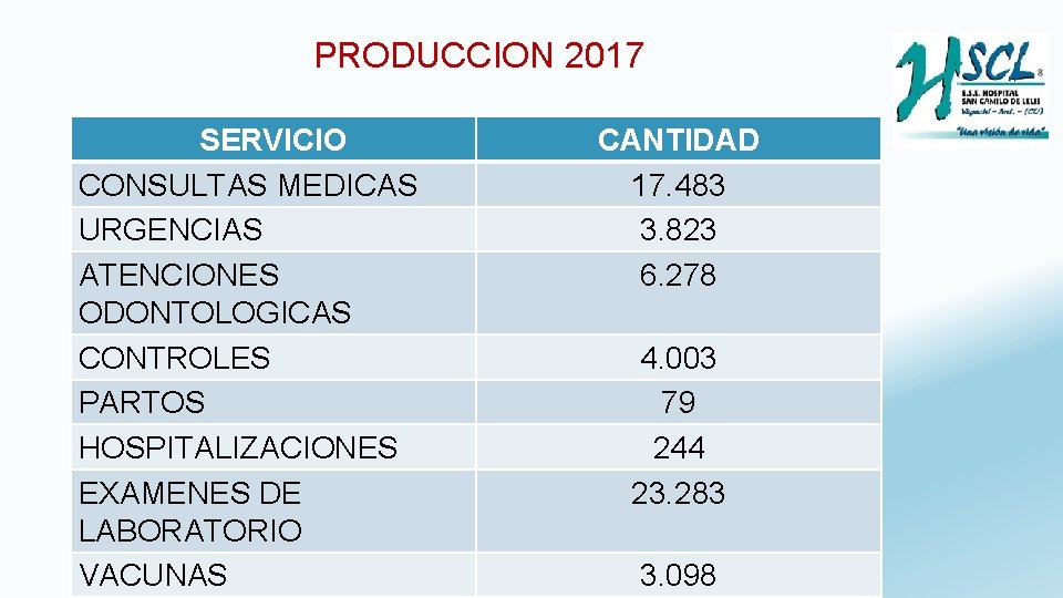PRODUCCION 2017 SERVICIO CONSULTAS MEDICAS URGENCIAS ATENCIONES ODONTOLOGICAS CONTROLES PARTOS HOSPITALIZACIONES EXAMENES DE LABORATORIO