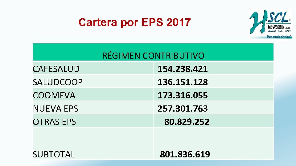 Cartera por EPS 2017 CAFESALUDCOOP COOMEVA NUEVA EPS OTRAS EPS SUBTOTAL RÉGIMEN CONTRIBUTIVO 154.