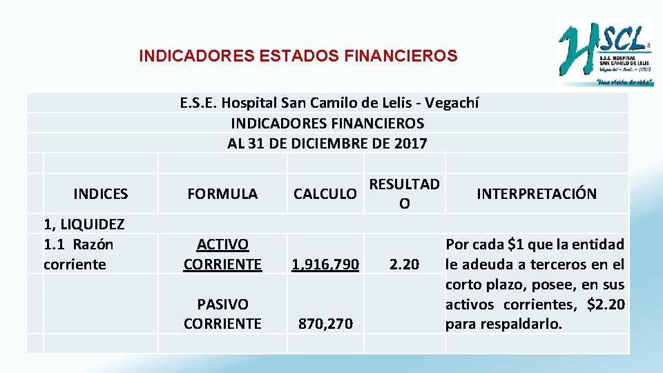 INDICADORES ESTADOS FINANCIEROS E. S. E. Hospital San Camilo de Lelis - Vegachí INDICADORES
