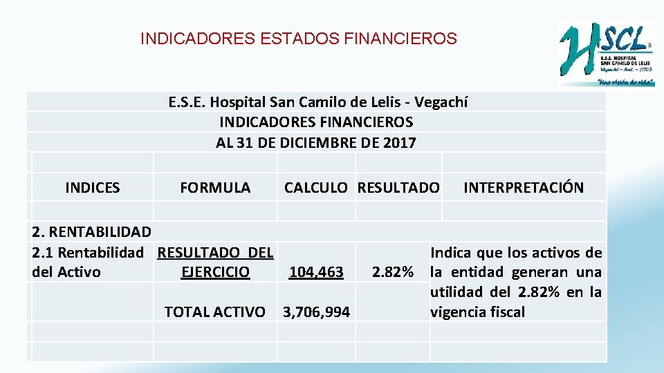 INDICADORES ESTADOS FINANCIEROS E. S. E. Hospital San Camilo de Lelis - Vegachí INDICADORES