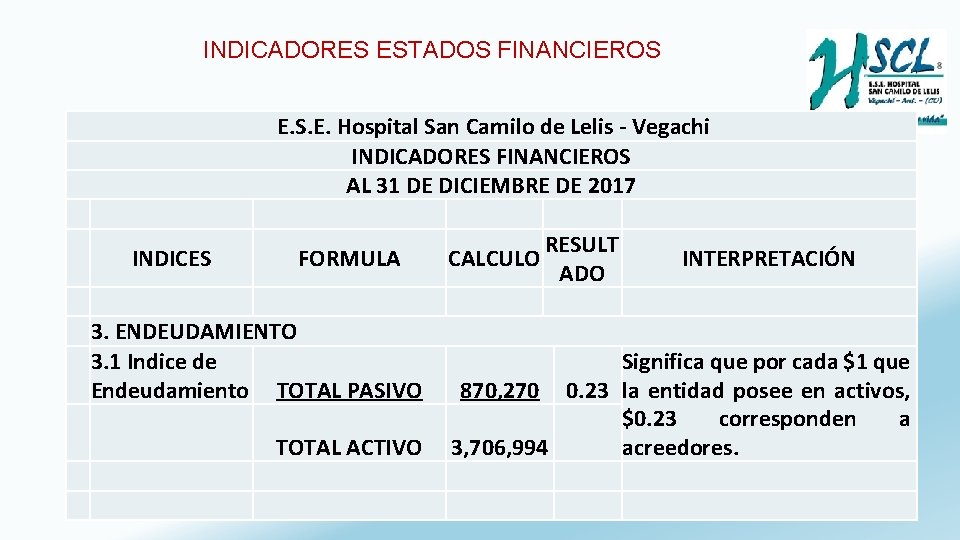 INDICADORES ESTADOS FINANCIEROS E. S. E. Hospital San Camilo de Lelis - Vegachi INDICADORES