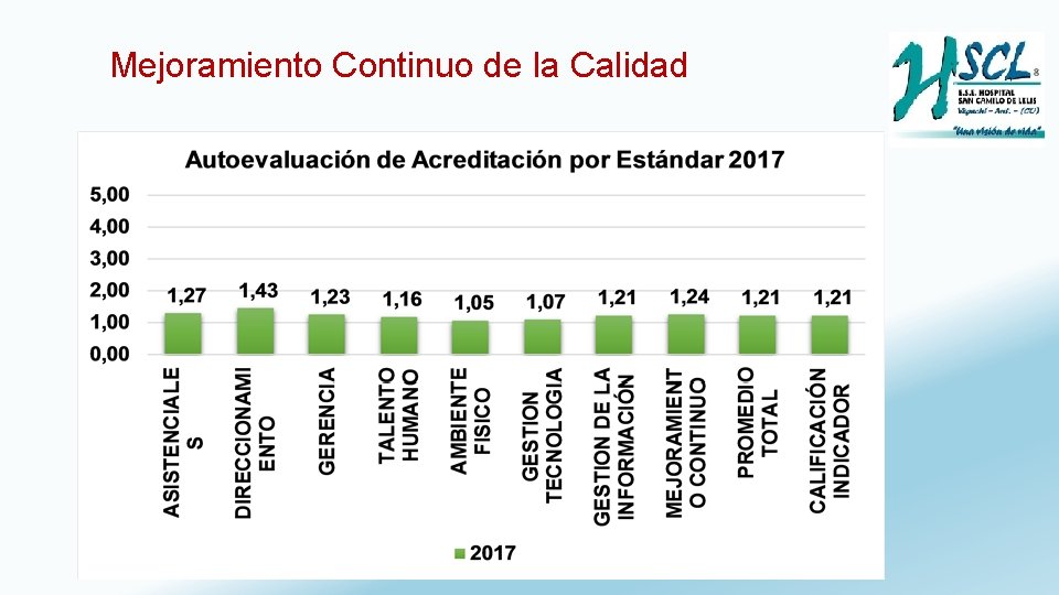 Mejoramiento Continuo de la Calidad 