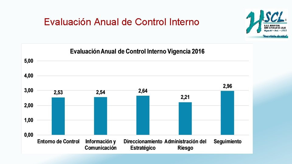 Evaluación Anual de Control Interno 