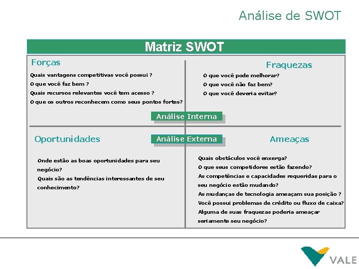 Análise de SWOT Matriz SWOT Forças Fraquezas Potencialidades Fragilidades Quais vantagens competitivas você possui