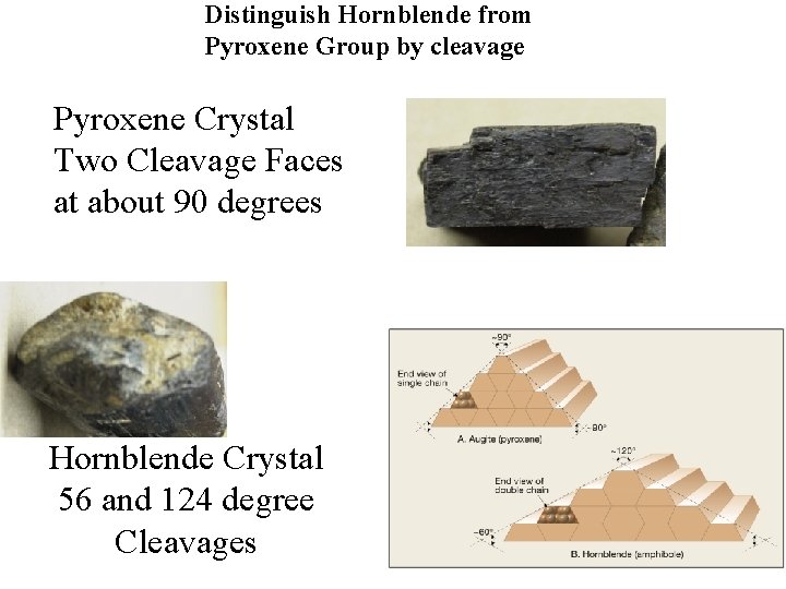 Distinguish Hornblende from Pyroxene Group by cleavage Pyroxene Crystal Two Cleavage Faces at about