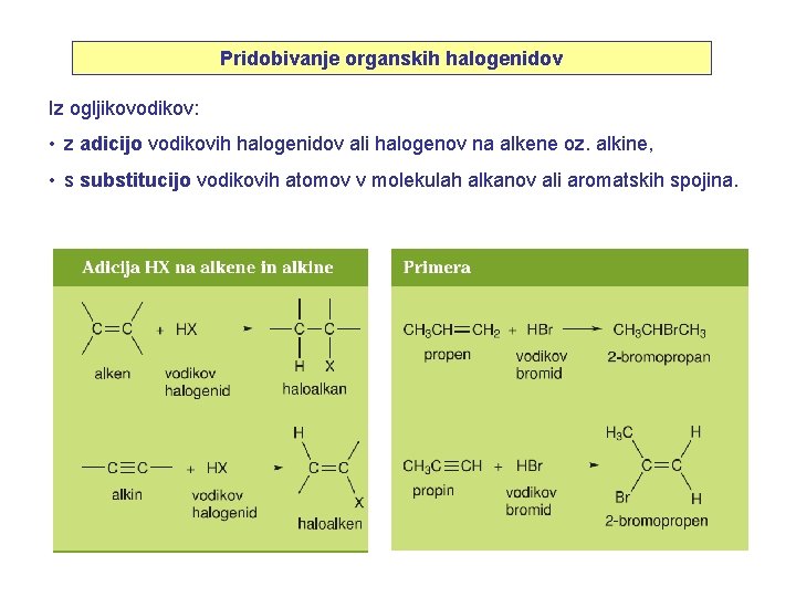 Pridobivanje organskih halogenidov Iz ogljikovodikov: • z adicijo vodikovih halogenidov ali halogenov na alkene