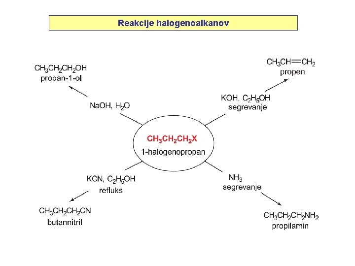 Reakcije halogenoalkanov 