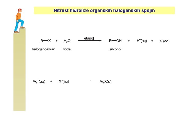 Hitrost hidrolize organskih halogenskih spojin 