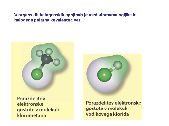 V organskih halogenskih spojinah je med atomoma ogljika in halogena polarna kovalentna vez. 